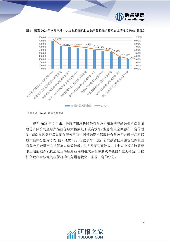 2024年中国金融担保行业信用风险展望 - 第8页预览图