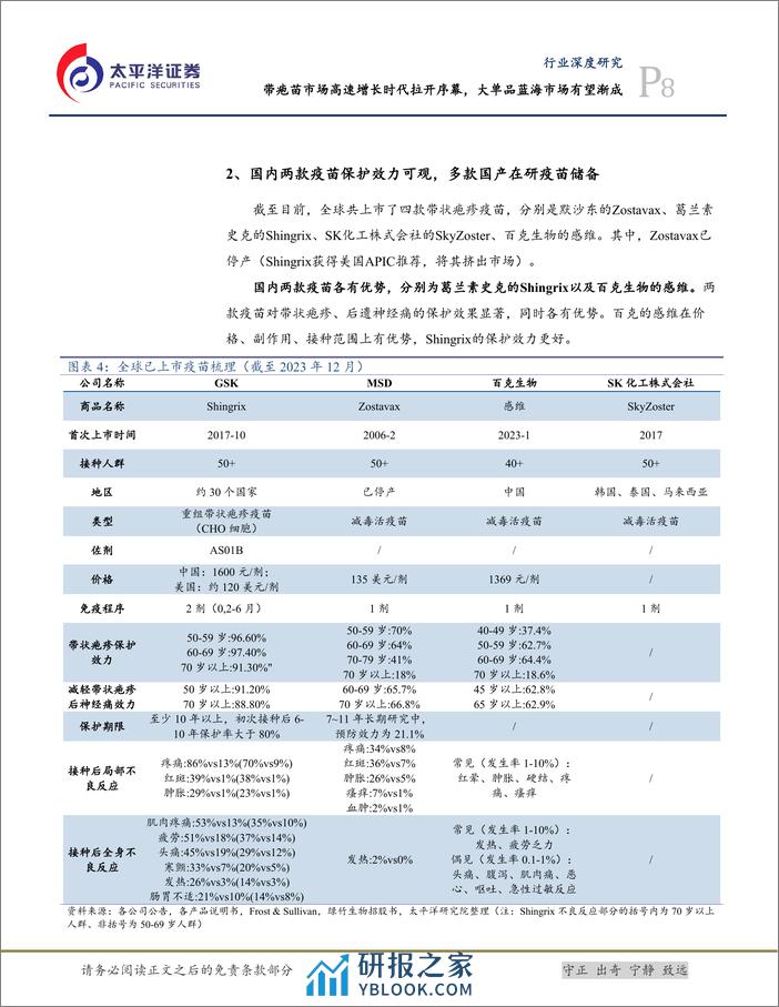 太平洋：生物医药Ⅱ行业深度研究-带疱苗市场高速增长时代拉开序幕-大单品蓝海有望渐成 - 第8页预览图