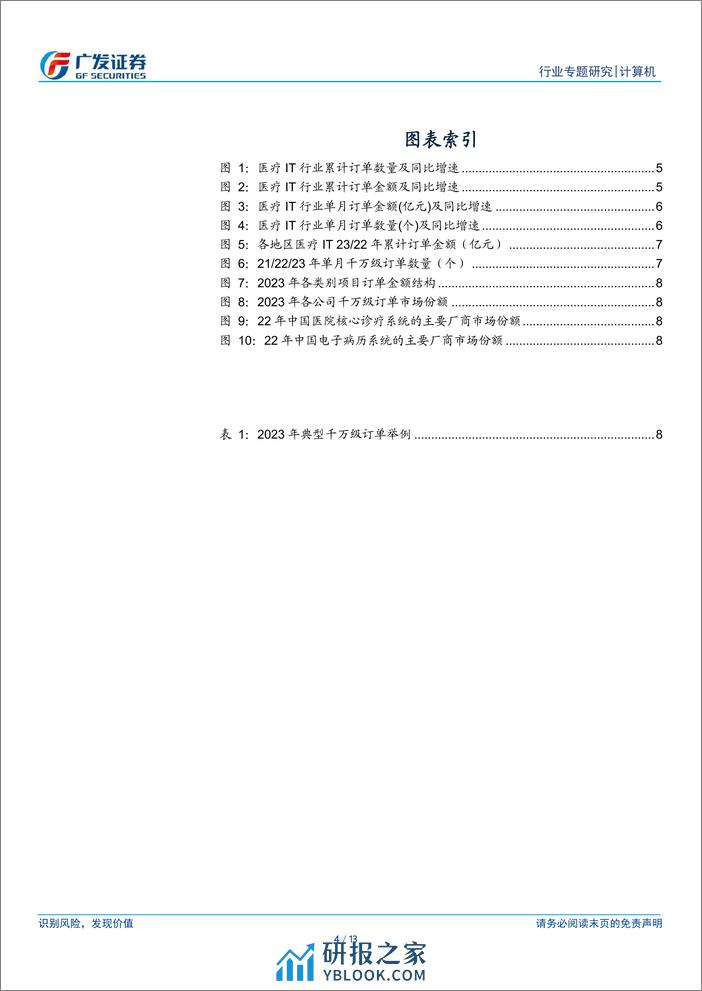 计算机行业：医疗IT订单跟踪：行业需求回暖，2023年以来订单延续景气态势 - 第4页预览图