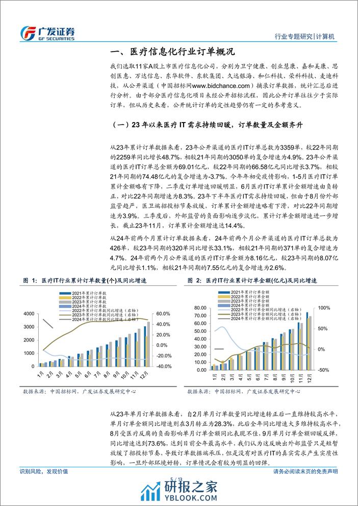 计算机行业：医疗IT订单跟踪：行业需求回暖，2023年以来订单延续景气态势 - 第5页预览图