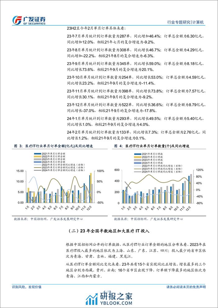 计算机行业：医疗IT订单跟踪：行业需求回暖，2023年以来订单延续景气态势 - 第6页预览图