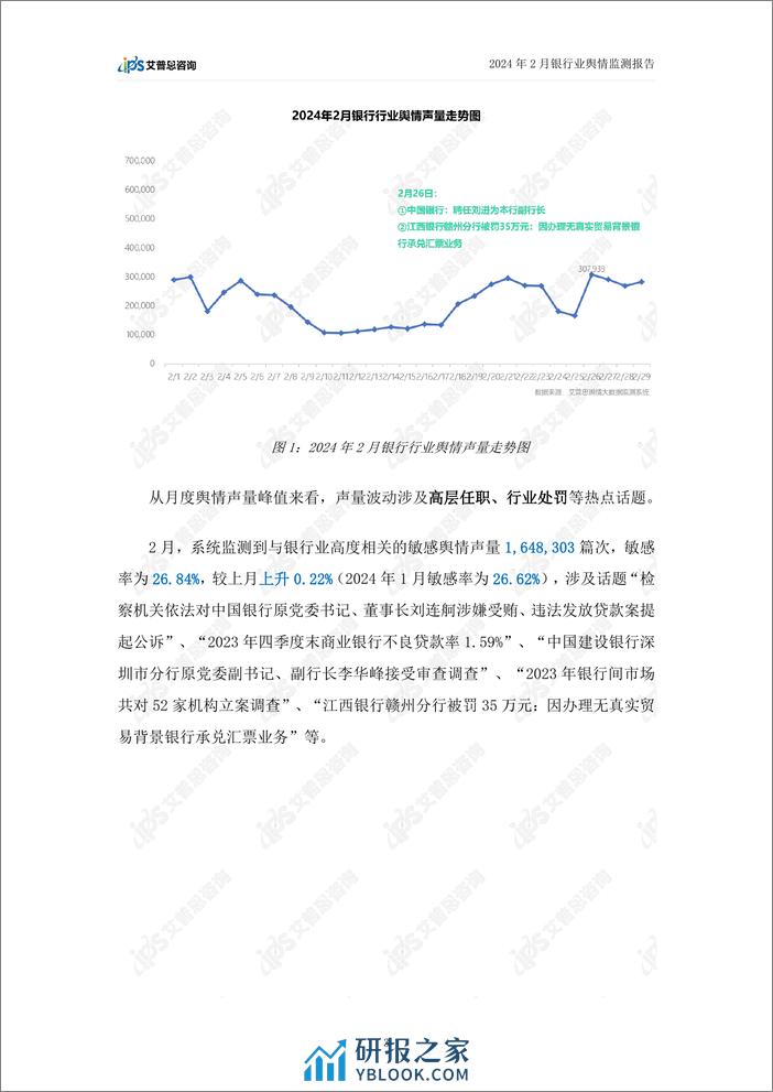 2024年2月银行业舆情监测报告-艾普思咨询 - 第5页预览图