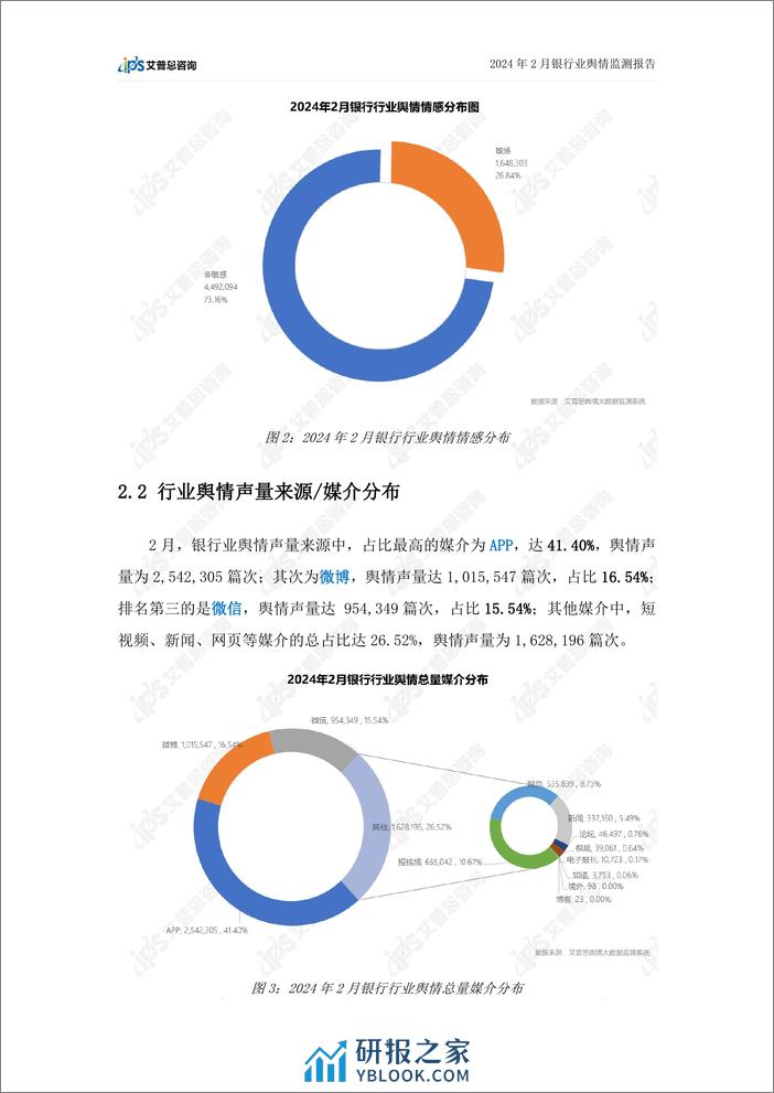 2024年2月银行业舆情监测报告-艾普思咨询 - 第6页预览图