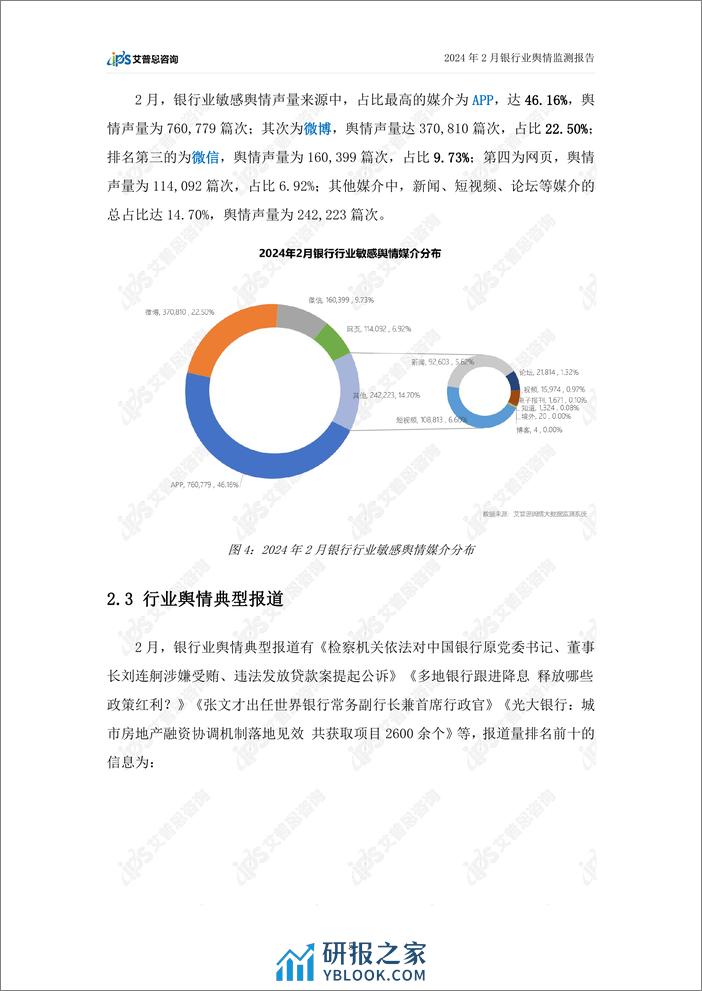 2024年2月银行业舆情监测报告-艾普思咨询 - 第7页预览图