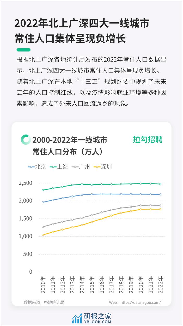 拉钩招聘：2024一线城市数字科技人才迁徙洞察报告 - 第5页预览图