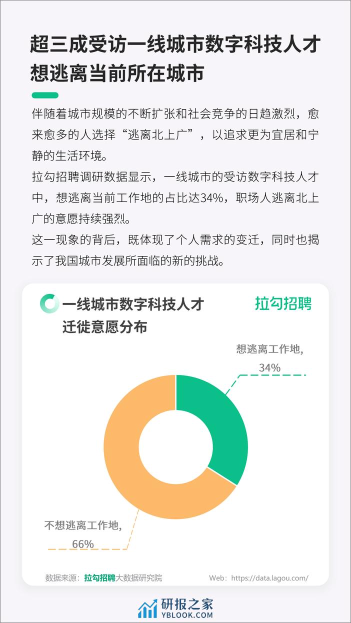 拉钩招聘：2024一线城市数字科技人才迁徙洞察报告 - 第6页预览图