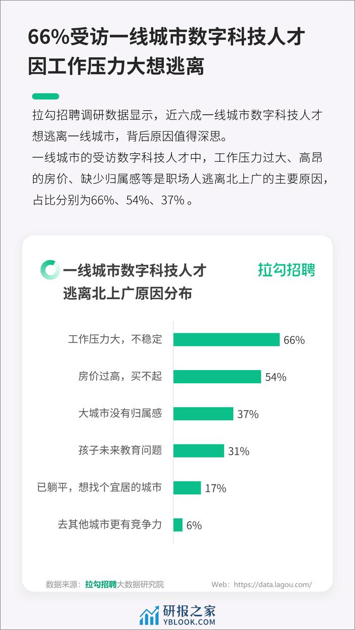 拉钩招聘：2024一线城市数字科技人才迁徙洞察报告 - 第7页预览图