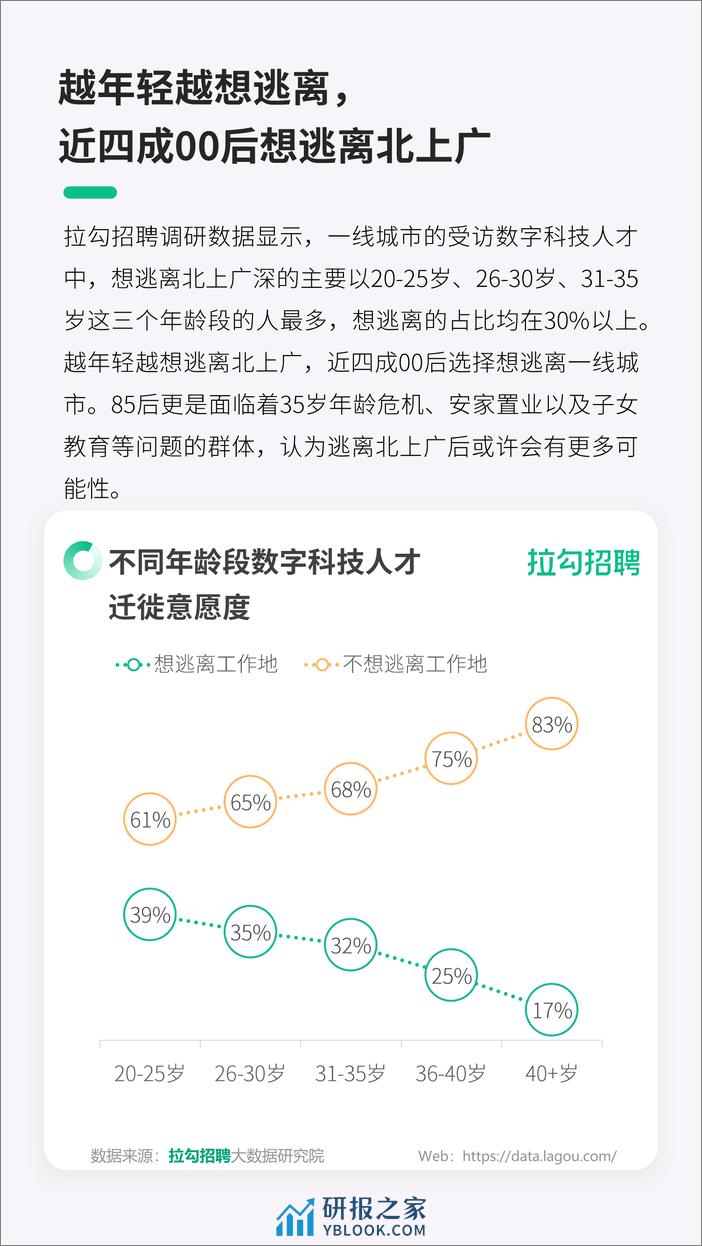 拉钩招聘：2024一线城市数字科技人才迁徙洞察报告 - 第8页预览图