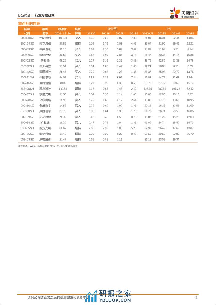 通信行业专题研究：光器件光模块拐点显现，重点聚焦AI算力 卫星互联网 光缆海缆三大板块机遇 - 第2页预览图