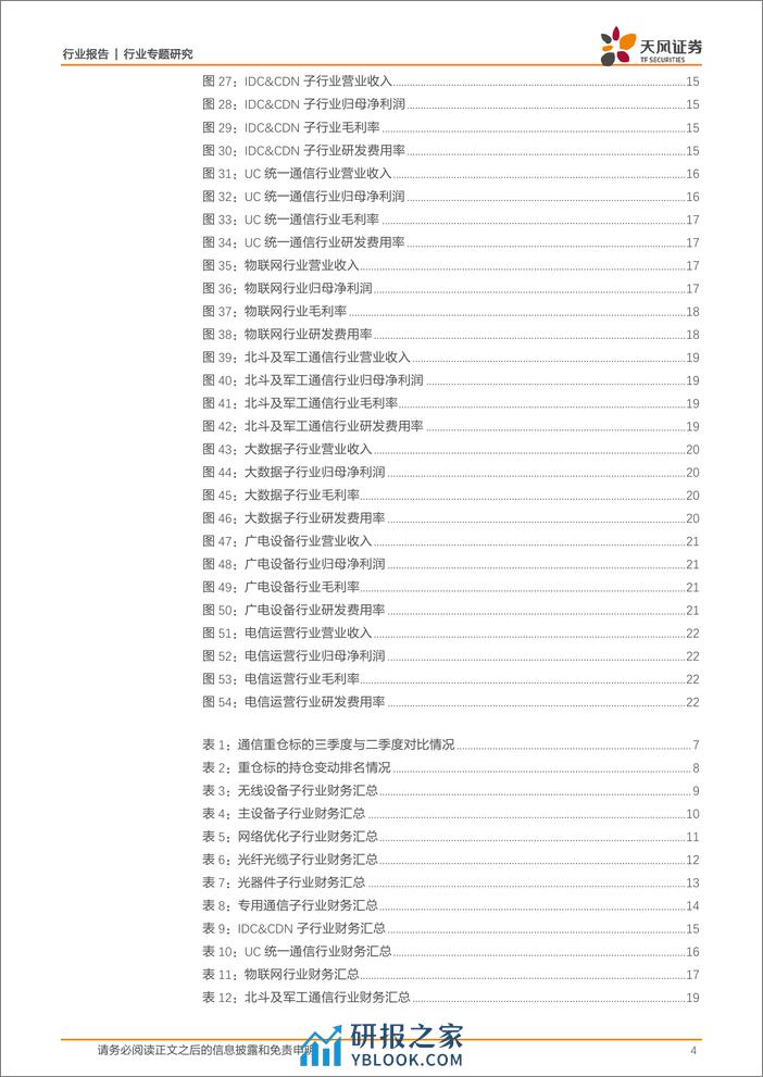 通信行业专题研究：光器件光模块拐点显现，重点聚焦AI算力 卫星互联网 光缆海缆三大板块机遇 - 第4页预览图