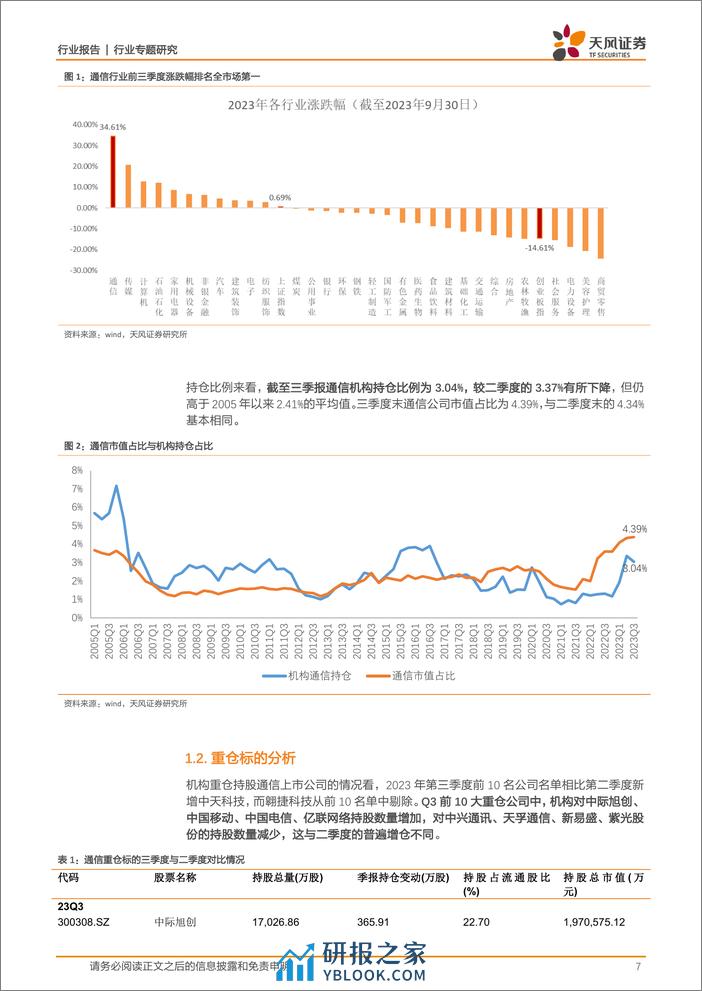 通信行业专题研究：光器件光模块拐点显现，重点聚焦AI算力 卫星互联网 光缆海缆三大板块机遇 - 第7页预览图