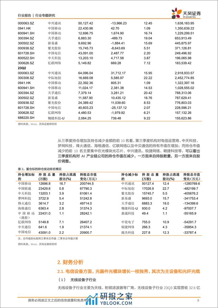 通信行业专题研究：光器件光模块拐点显现，重点聚焦AI算力 卫星互联网 光缆海缆三大板块机遇 - 第8页预览图