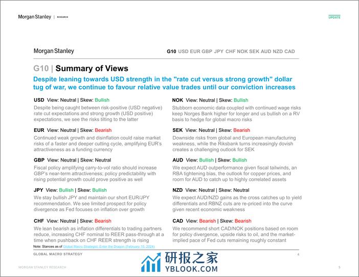 Morgan Stanley Fixed-Global Macro Strategy G10 FX Chart Pack-106522356 - 第5页预览图