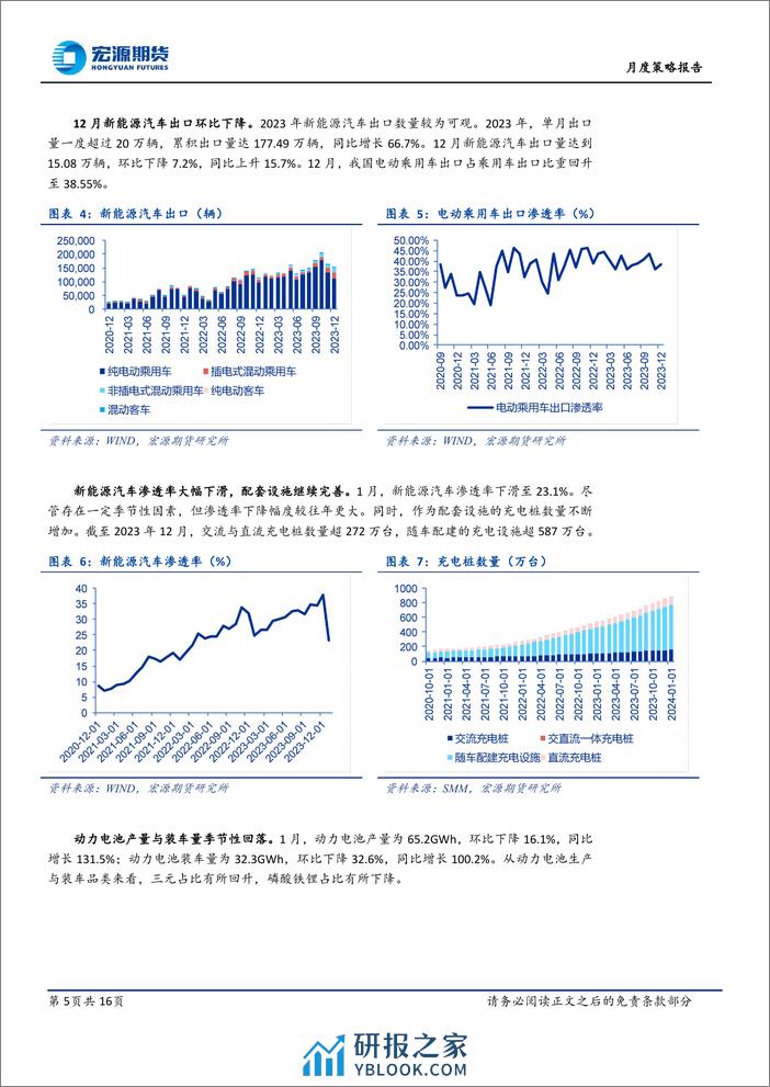 月度策略报告：“无根之水”难以为继-20240305-宏源期货-16页 - 第5页预览图