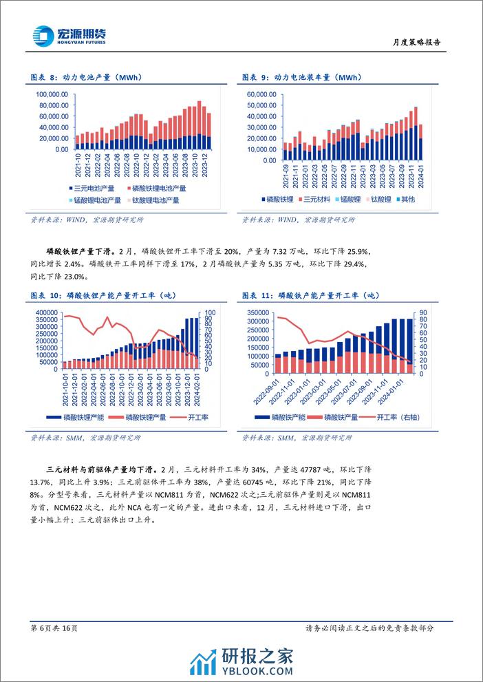 月度策略报告：“无根之水”难以为继-20240305-宏源期货-16页 - 第6页预览图