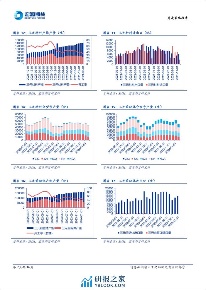 月度策略报告：“无根之水”难以为继-20240305-宏源期货-16页 - 第7页预览图