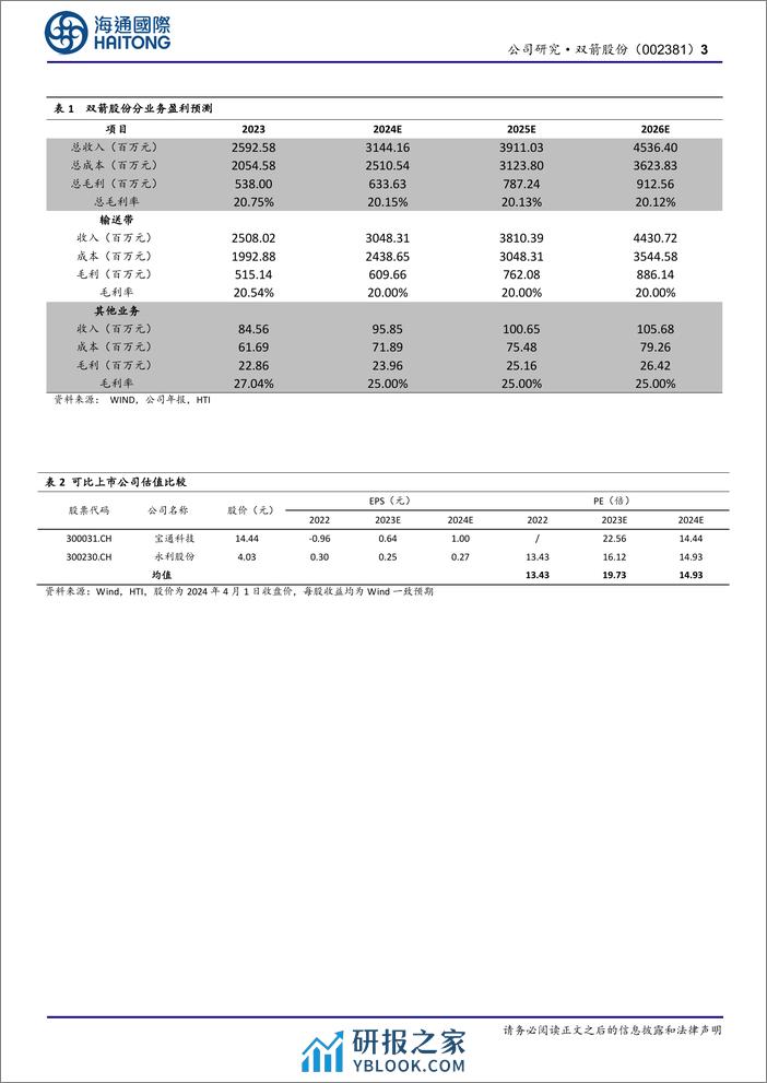 双箭股份-002381.SZ-公司年报点评：2023年扣非后净利润同比增长90.15%，毛利率大幅修复-20240401-海通国际-12页 - 第3页预览图