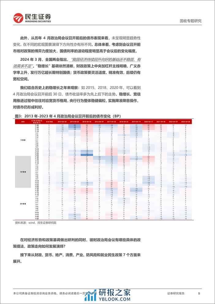 利率专题：历史上的4月政治局会议-240318-民生证券-17页 - 第4页预览图