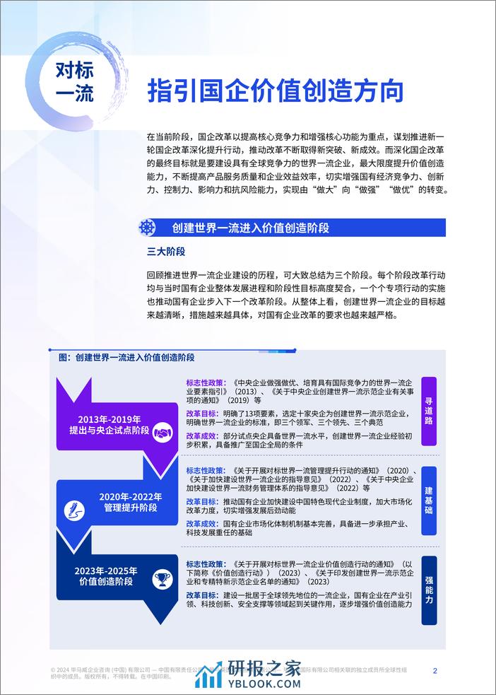 对标一流价值创造，国资国企提升之匙-56页 - 第2页预览图