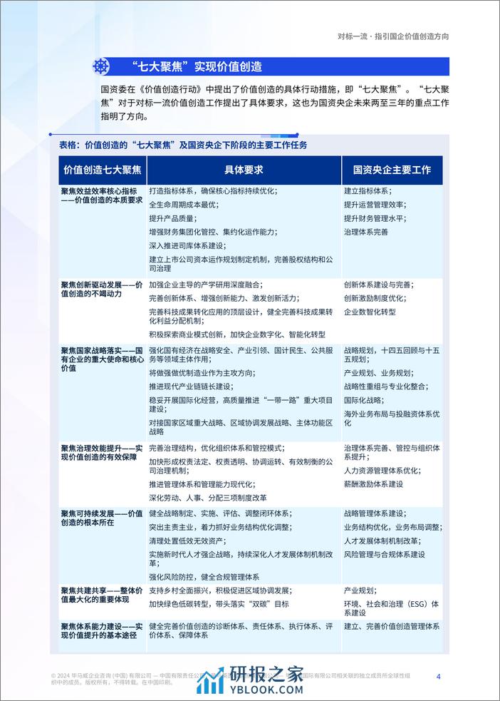 对标一流价值创造，国资国企提升之匙-56页 - 第4页预览图