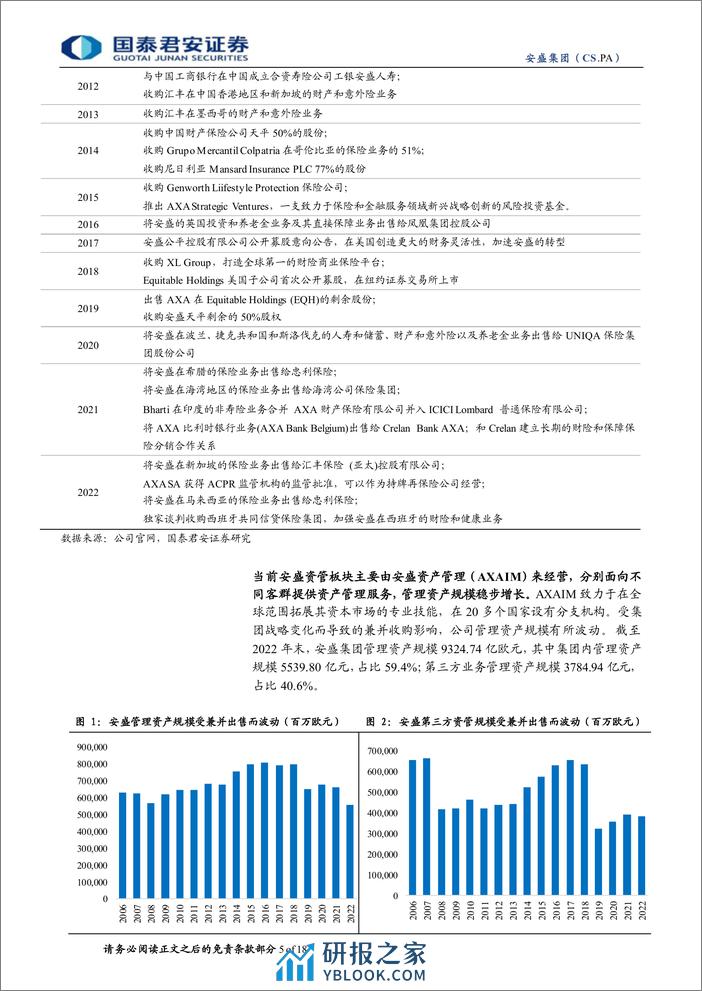 全球保险资管镜览系列报告之七：安盛：长久期固收特色，多元产品满足三方客需 - 第5页预览图