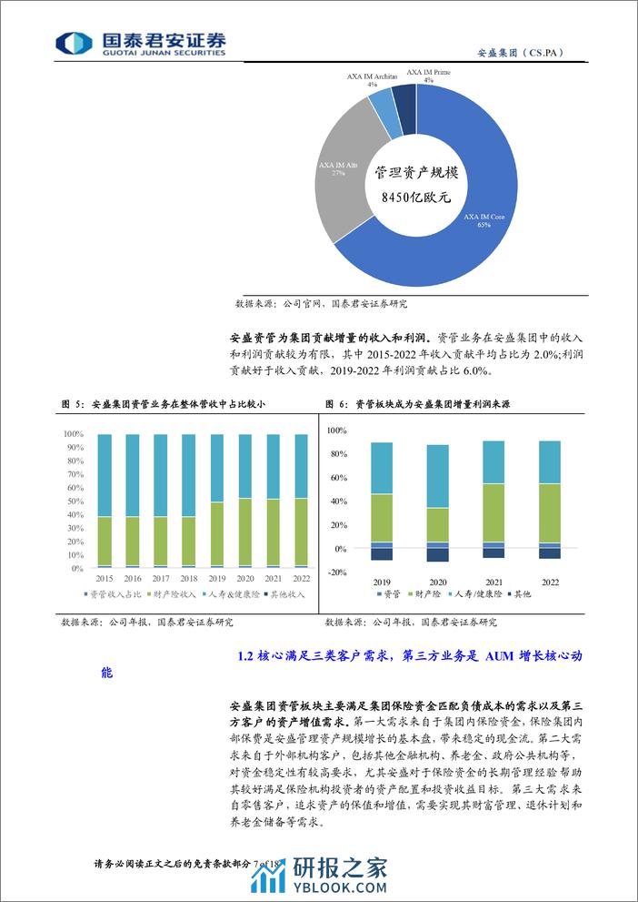 全球保险资管镜览系列报告之七：安盛：长久期固收特色，多元产品满足三方客需 - 第7页预览图