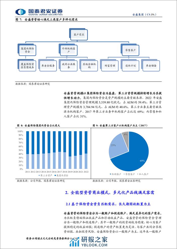 全球保险资管镜览系列报告之七：安盛：长久期固收特色，多元产品满足三方客需 - 第8页预览图