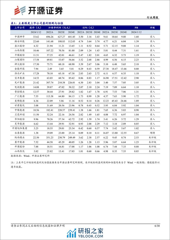 煤炭开采行业周报：神华和陕煤市值再新高，高股息煤炭股价值更凸显-开源证券 - 第6页预览图