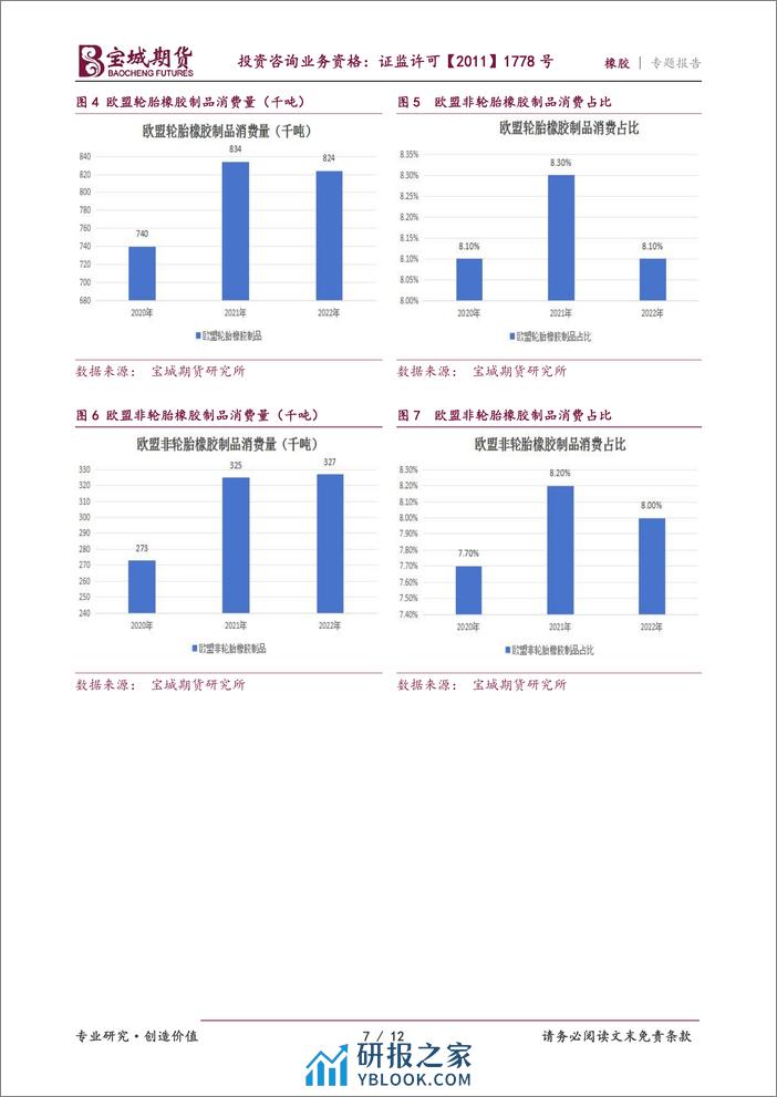 橡胶专题报告：《欧盟零毁林法案》对橡胶市场影响分析-20240222-宝城期货-12页 - 第7页预览图