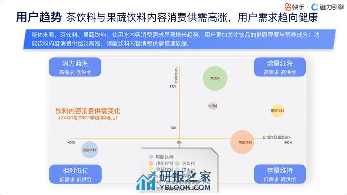 快手行业人群画像饮料类目终版 - 第4页预览图