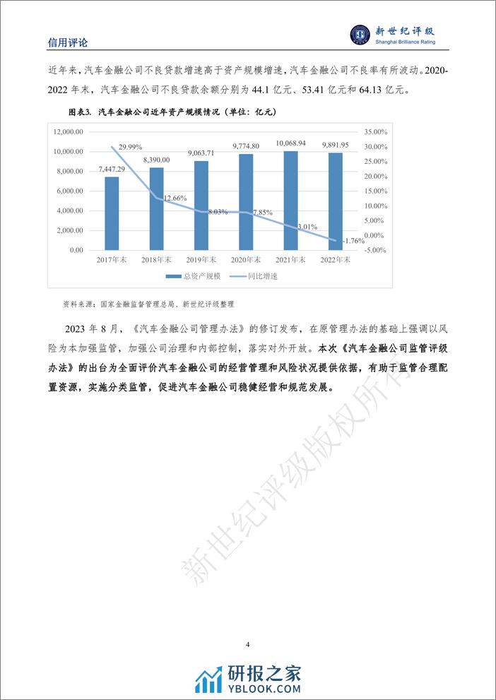 汽车金融公司监管评级办法-解读-6页 - 第4页预览图