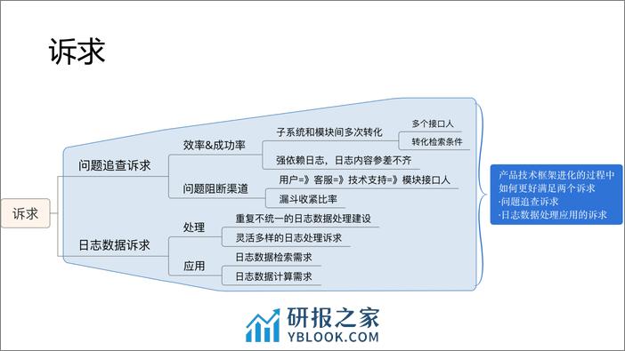 异构系统链路追踪——滴滴 trace 实践 - 第4页预览图