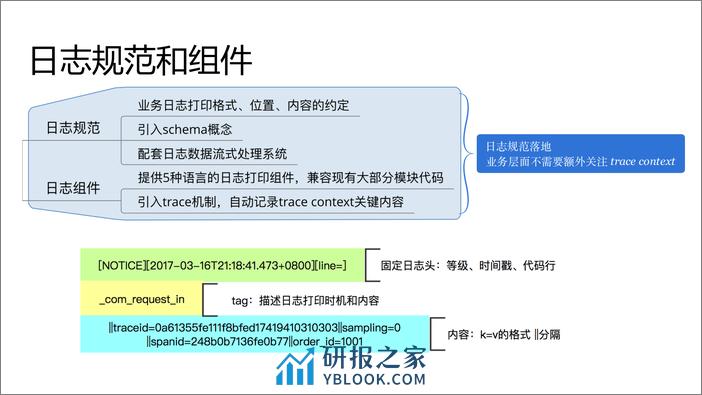 异构系统链路追踪——滴滴 trace 实践 - 第7页预览图