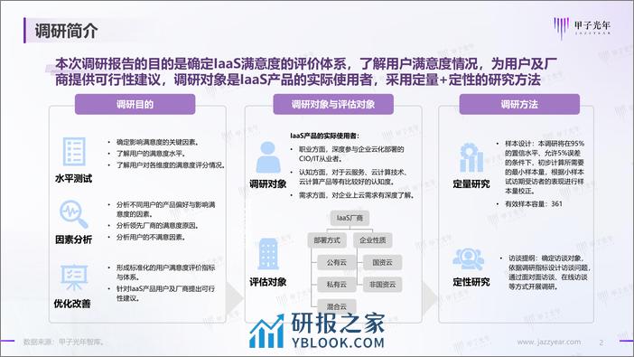 2024IaaS产品满意度调研报告-44页 - 第2页预览图