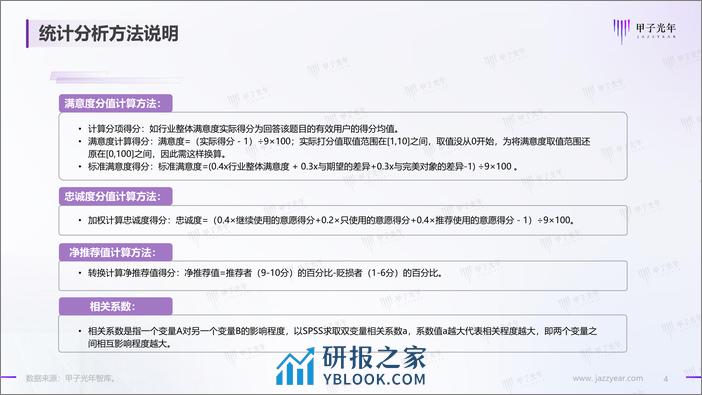 2024IaaS产品满意度调研报告-44页 - 第4页预览图