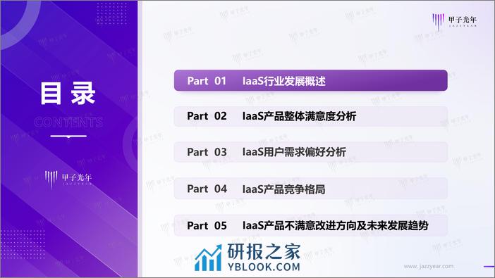 2024IaaS产品满意度调研报告-44页 - 第5页预览图