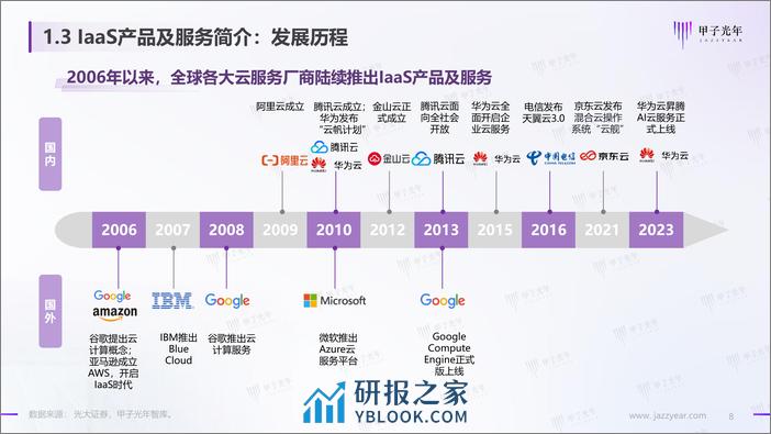 2024IaaS产品满意度调研报告-44页 - 第8页预览图