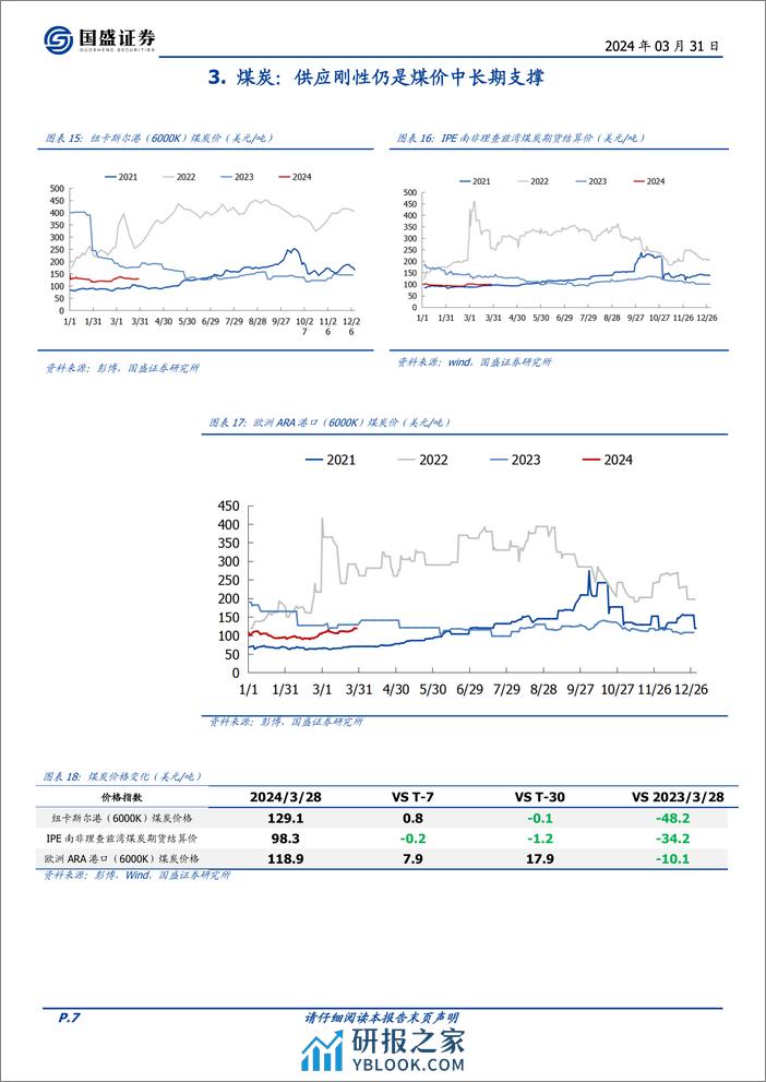 煤炭开采行业研究简报：供应催化加速，油价偏强震荡，海运煤价淡季偏弱运行-240331-国盛证券-12页 - 第7页预览图