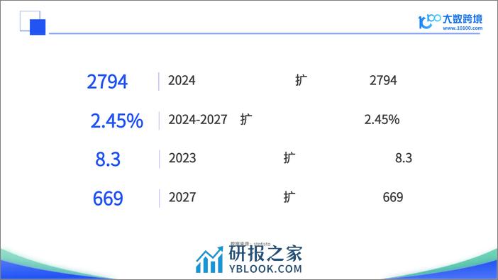 2024全球童装市场洞察 - 第7页预览图