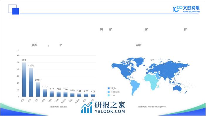 2024全球童装市场洞察 - 第8页预览图