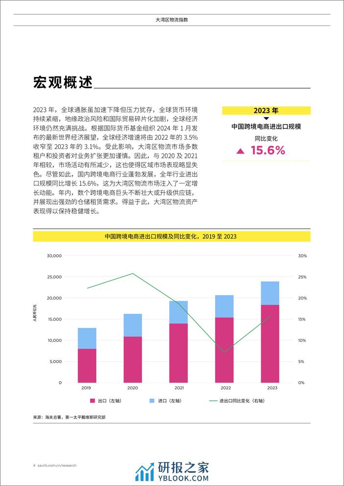 大湾区物流指数-9页 - 第4页预览图