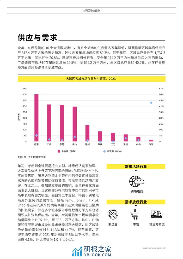 大湾区物流指数-9页 - 第5页预览图