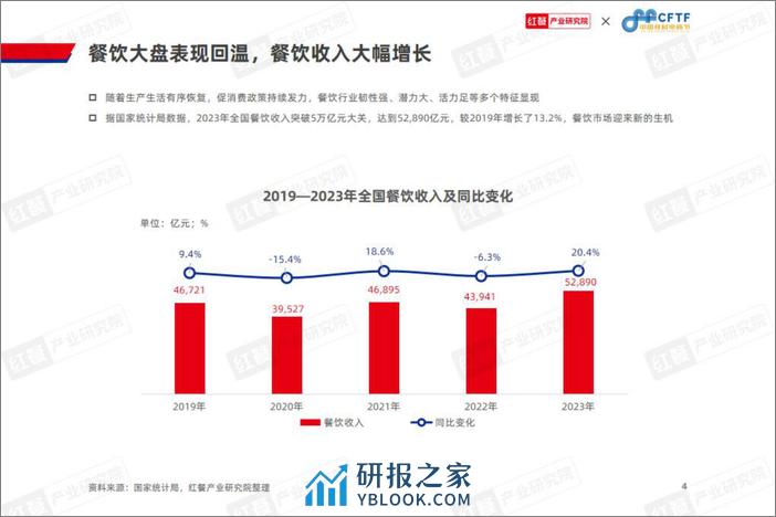 中国餐饮食材发展报告2024-红餐&中国食材电商节-2024.3-68页 - 第4页预览图