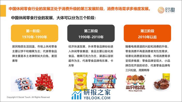 【时趣】2024休闲零食行业及营销趋势报告-18页 - 第4页预览图