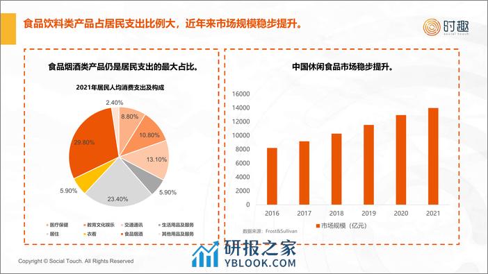 【时趣】2024休闲零食行业及营销趋势报告-18页 - 第5页预览图