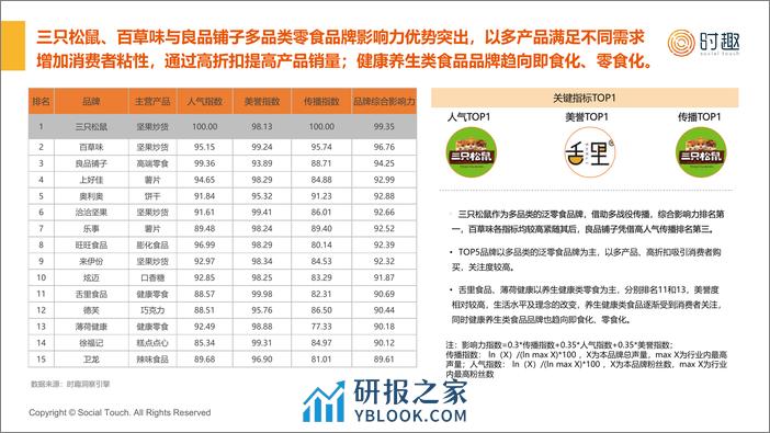 【时趣】2024休闲零食行业及营销趋势报告-18页 - 第6页预览图