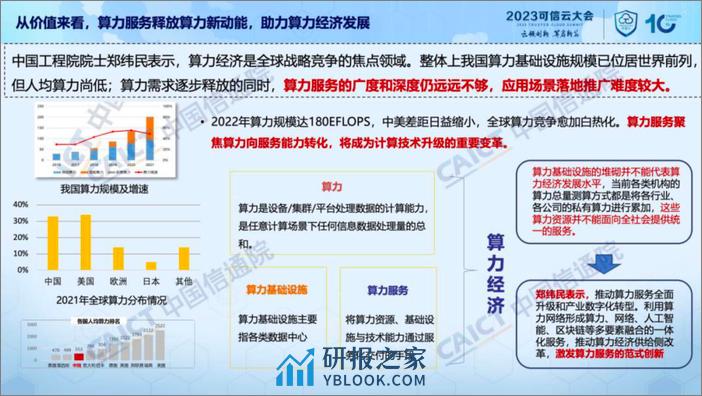 中国信通院：《中国算力服务研究报告（2023年）》解读 - 第4页预览图