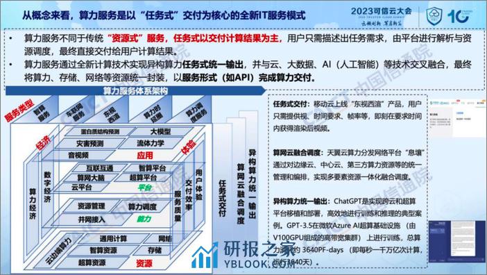 中国信通院：《中国算力服务研究报告（2023年）》解读 - 第5页预览图