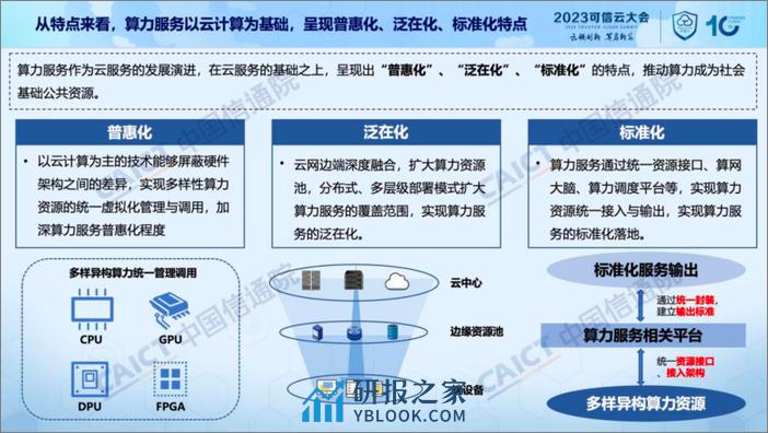 中国信通院：《中国算力服务研究报告（2023年）》解读 - 第6页预览图