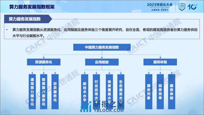 中国信通院：《中国算力服务研究报告（2023年）》解读 - 第8页预览图